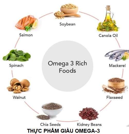 thực phẩm giàu omega-3